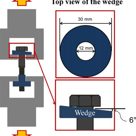 wedge tensile test|tensile strength of a screw.